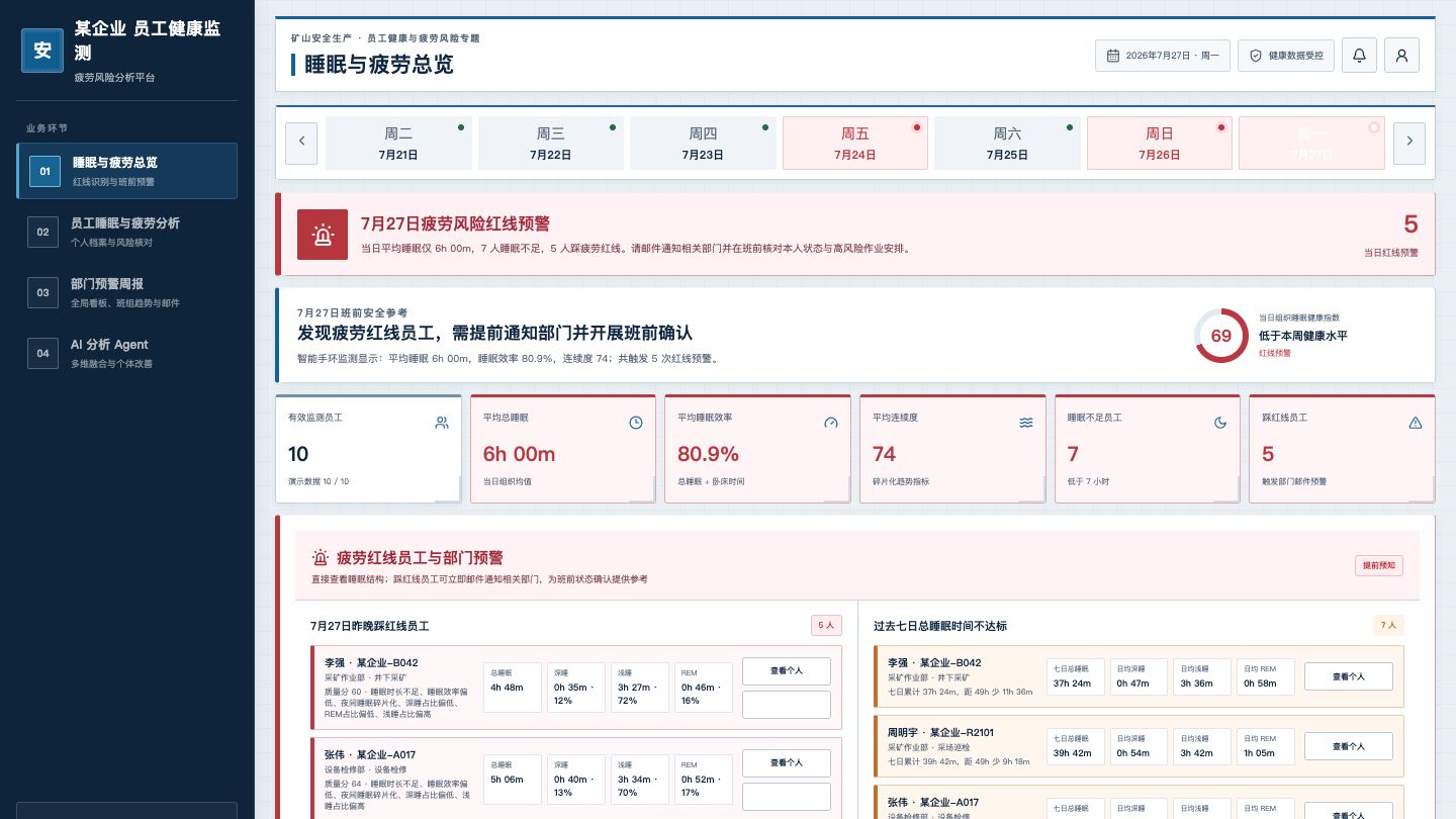 Employee Health Monitoring & Fatigue Risk Analysis interface