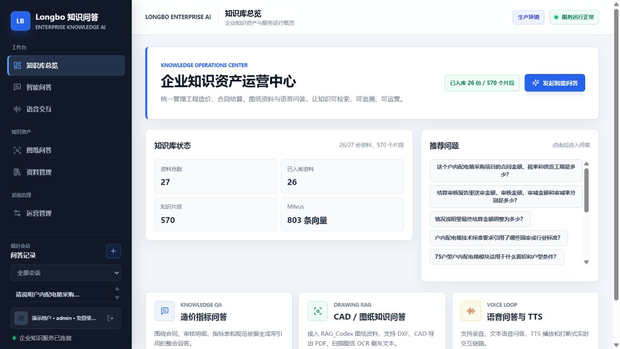 企业知识资产运营中心